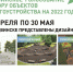 Стартовало голосование по благоустройству общественных территорий - Администрация г. Северодвинска